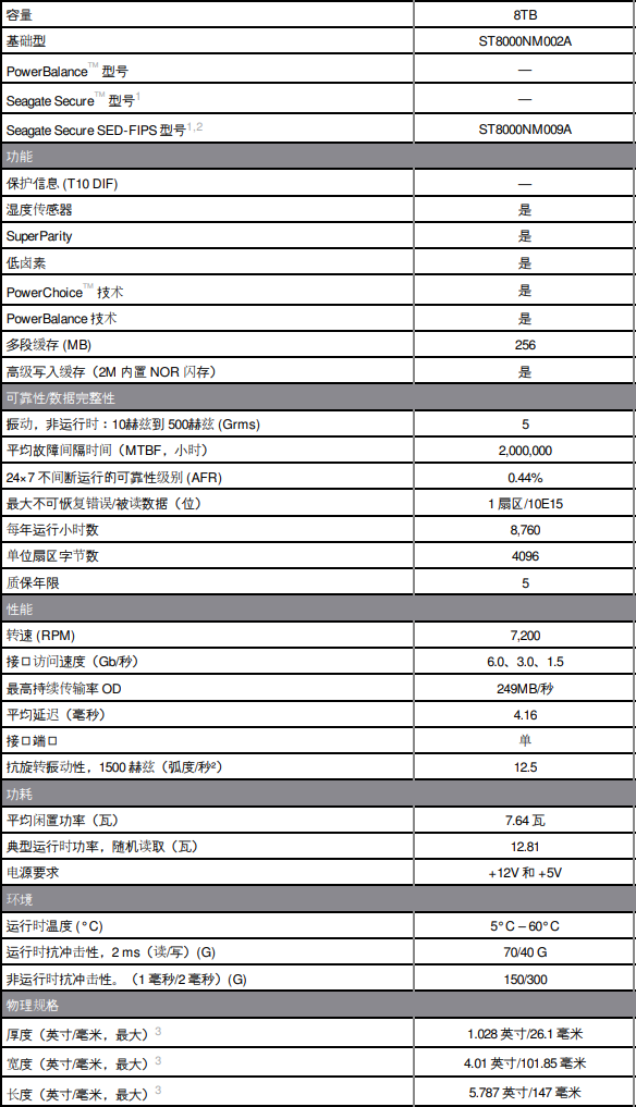  希捷ST8000NM002A硬盘详细性能参数