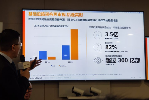 西部数据20TB服务器硬盘上市，那会带来哪些改变